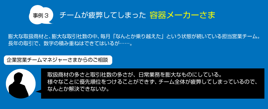 チームが疲弊してしまった 容器メーカーさま 膨大な取扱商材と、膨大な取引社数の中、毎月「なんとか乗り越えた」という状態が続いている担当営業チーム。長年の取引で、数字の積み重ねはできてはいるが……。企業営業チームマネジャーさまからのご相談 取扱商材の多さと取引社数の多さが、日常業務を膨大なものにしている。様々なことに優先順位をつけることができず、チーム全体が疲弊してしまっているので、なんとか解決できないか。